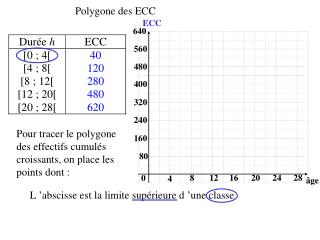 Polygone des ECC