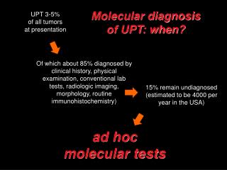 Molecular diagnosis of UPT: when?