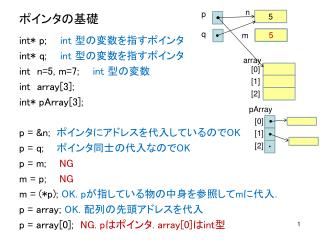 ポインタの基礎