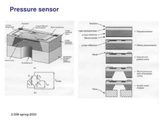 Pressure sensor