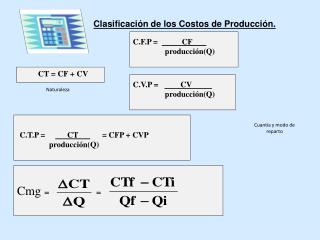 Clasificación de los Costos de Producción.