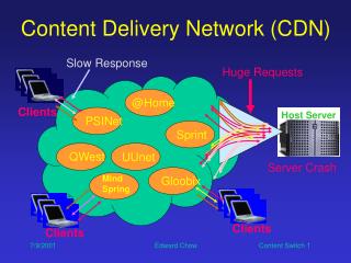 Content Delivery Network (CDN)