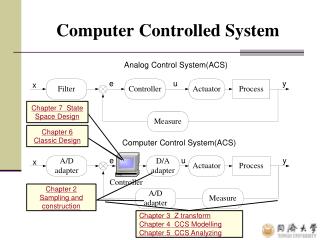 Computer Controlled System