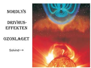 Nordlys Drivhus- effekten Ozonlaget Solvind →