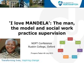 ‘I love MANDELA’: The man, the model and social work practice supervision