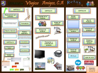 Formulación