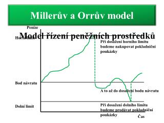 Millerův a Orrův model