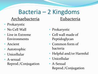 Bacteria – 2 Kingdoms