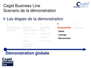 Cegid Business Line Scenario de la démonstration