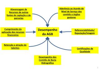 Cumprimento da aplicação dos recursos financeiros