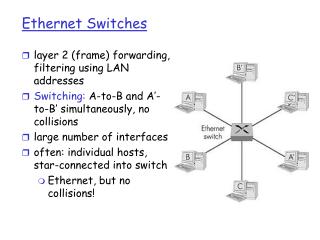 Ethernet Switches