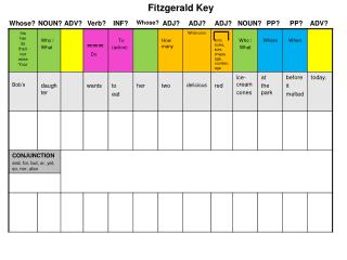 Fitzgerald Key