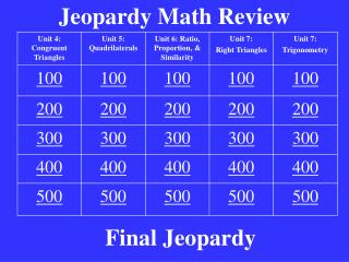 Jeopardy Math Review