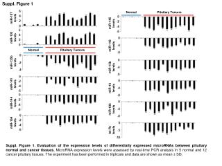 Suppl. Figure 1