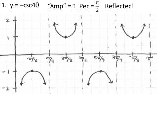 1. y = –csc4 