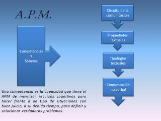 Competencias Y Saberes