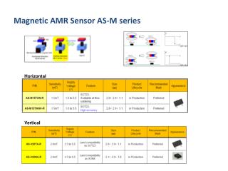 Magnetic AMR Sensor AS-M series