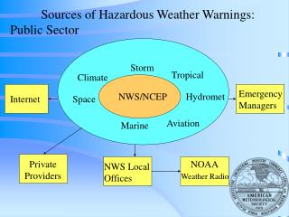 NWS/NCEP