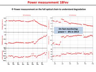 Power measurement 18Fev
