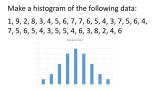 Make a histogram of the following data: