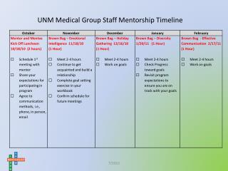 UNM Medical Group Staff Mentorship Timeline