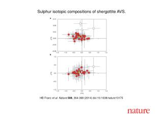 HB Franz et al. Nature 508 , 364 - 368 (201 4 ) doi:10.1038/nature 13175