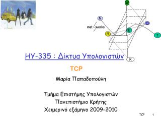 HY-335 : Δίκτυα Υπολογιστών