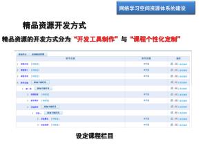 精品资源开发方式