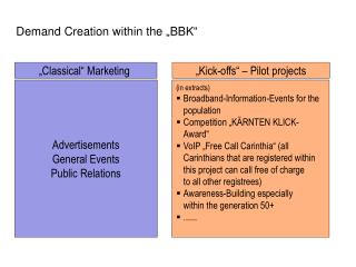 „Classical“ Marketing