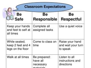 Classroom Expectations