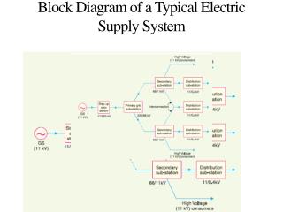 Block Diagram of a Typical Electric Supply System