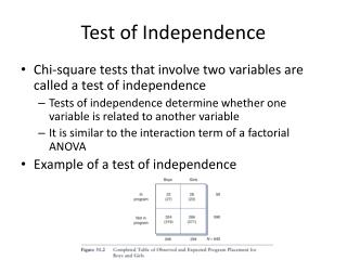 Test of Independence