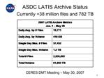 ASDC LATIS Archive Status Currently 38 million files and 782 TB