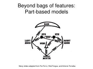 Beyond bags of features: Part-based models