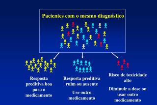 Pacientes com o mesmo diagnóstico