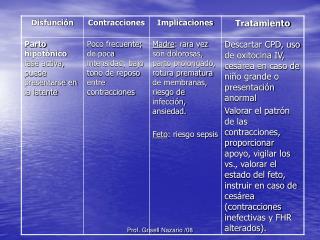 Intervenciones de Enfermería en Disfunción Uterina ( P ower)