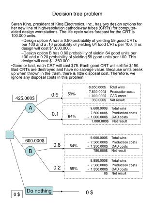 Decision tree problem