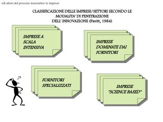 CLASSIFICAZIONE DELLE IMPRESE/SETTORI SECONDO LE MODALITA' DI PENETRAZIONE