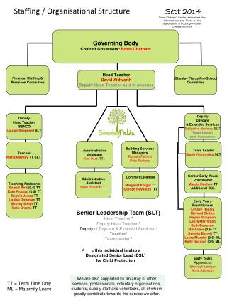 Staffing / Organisational Structure Sept 2014