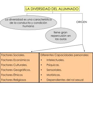 Factores Sociales. Factores Económicos Factores Culturales. Factores Geográficos. Factores Étnicos