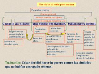 Traducción: César decidió hacer la guerra contra las ciudades que no habían entregado rehenes.