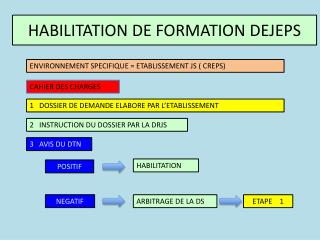 HABILITATION DE FORMATION DEJEPS