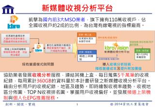 新媒體收視分析平台