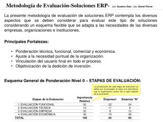 Metodología de Evaluación-Soluciones ERP- Lic. Gustavo Díaz – Lic. Daniel Piorun