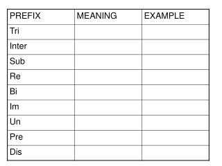 Suffix Prefix chart[1]