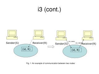 i3 (cont.)