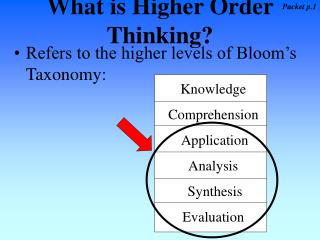 What is Higher Order Thinking?