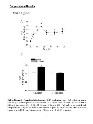 Supplemental Results