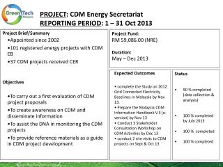 PROJECT : CDM Energy Secretariat REPORTING PERIOD : 1 – 31 Oct 2013