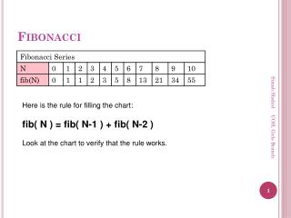 Fibonacci